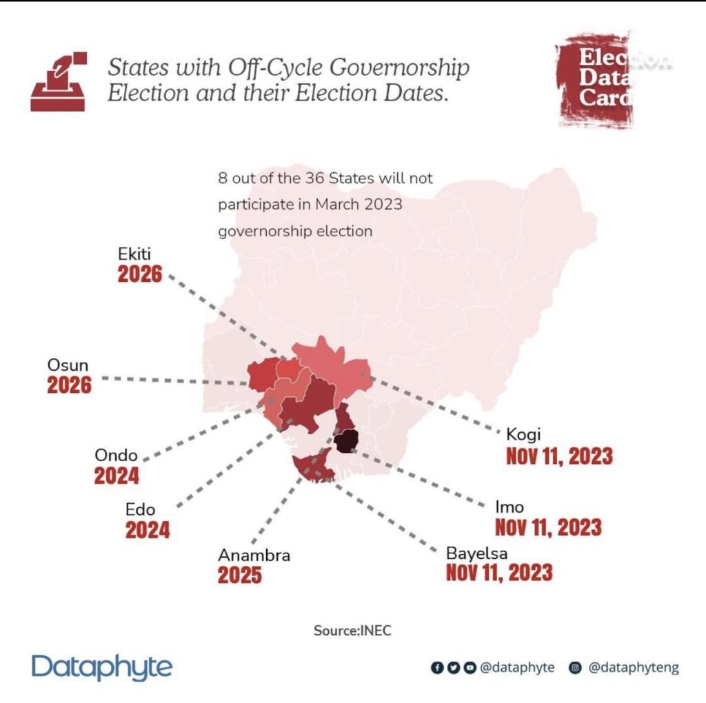 #DailyDataCard: States with Off-Cycle Governorship Election and their Election Dates