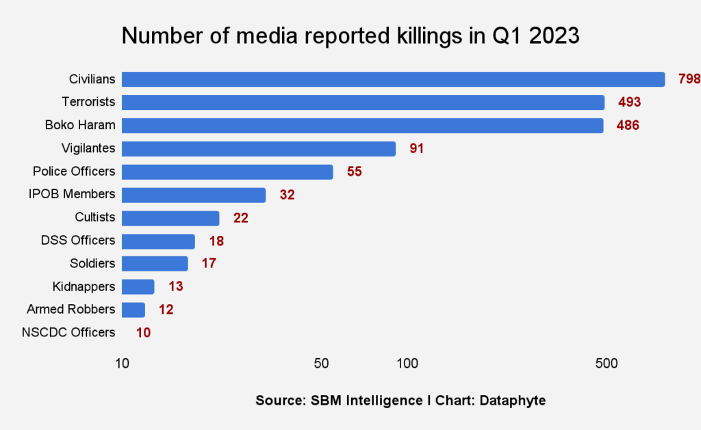 How many Nigerians need to die under Buhari?