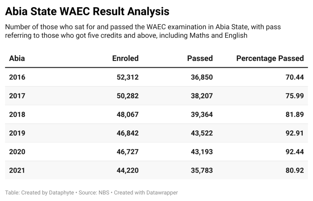 Coming in last like his name suggests: Gov report card (2015-2023)