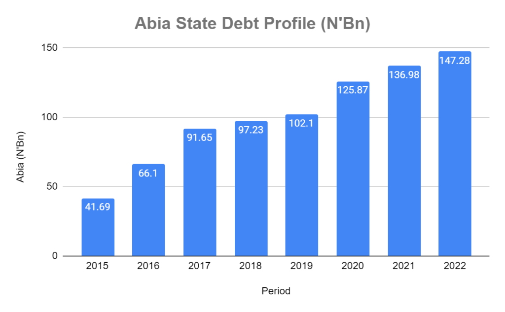 Coming in last like his name suggests: Gov Ikpeazu’s report card (2015-2023)