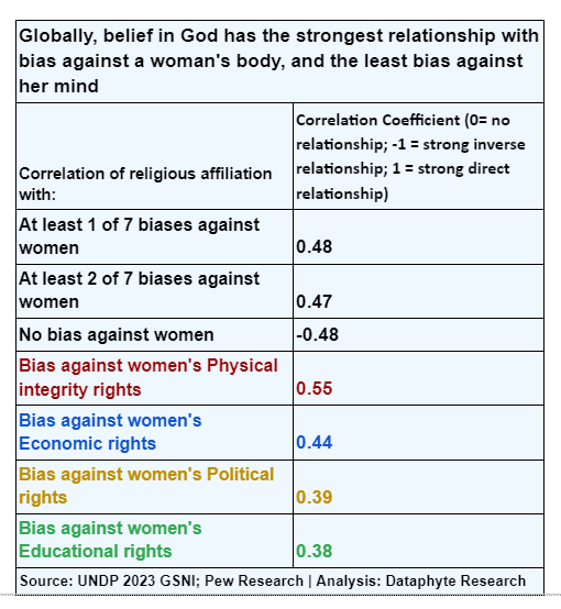 God, Guardian, and the Gender Agenda 2